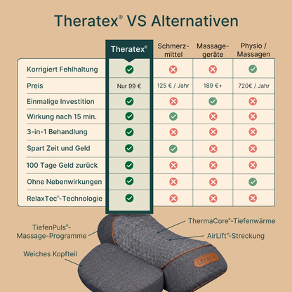 Theratex® — appareil de massage cervical 3-en-1 Nevola